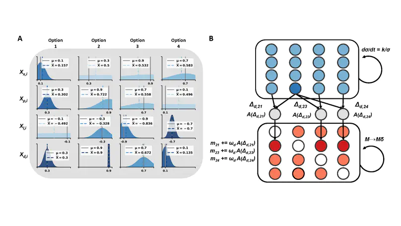 Overt visual attention and value computation in complex risky choice